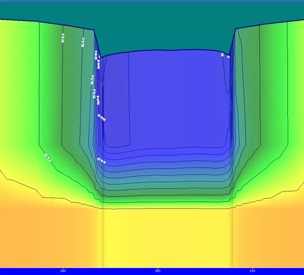 Tính toán thiết kế hệ thống bơm hút hạ mực nước ngầm - Thi công công trình ngầm