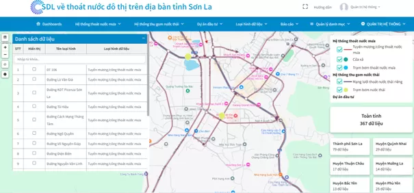 [Dự án tư vấn kỹ thuật] Thu thập số liệu và tạo lập phần mềm cơ sở dữ liệu về thoát nước đô thị trên địa bàn tỉnh Sơn La