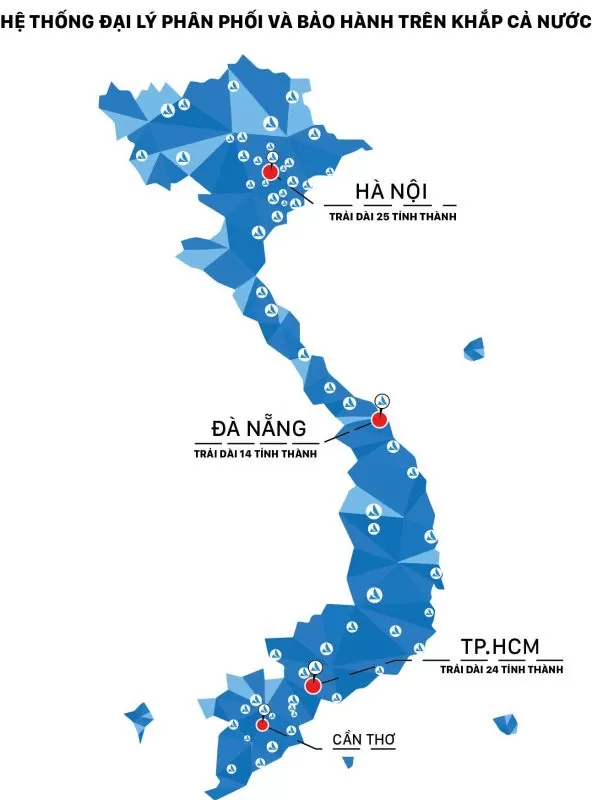 Hệ thống đại lý phân phối