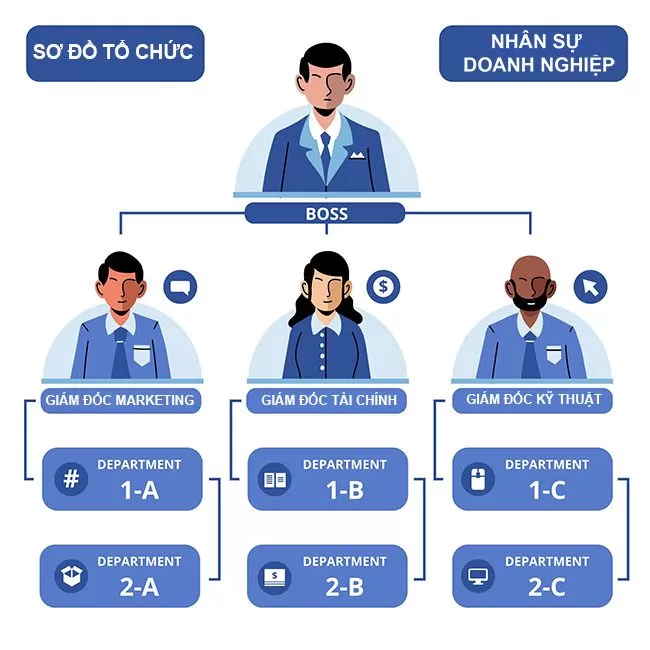 Cơ cấu tổ chức và nhân sự